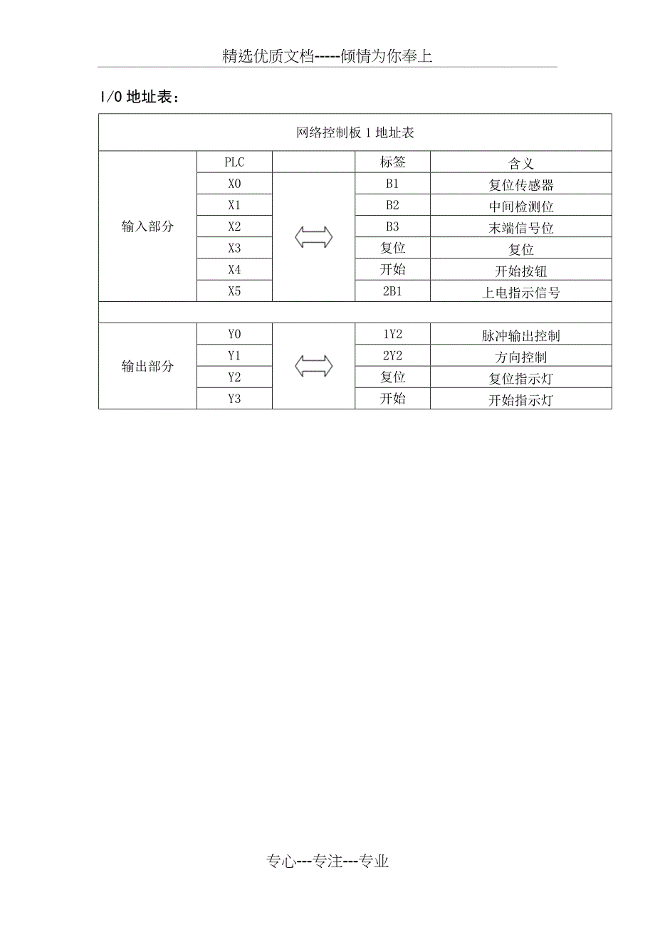 步进电机驱动模型说明书_第4页