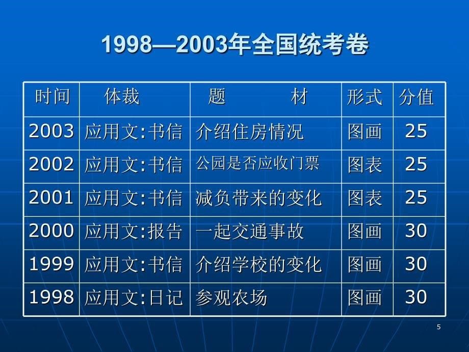 高考英语专题——书面表达 甘肃省通渭二中 白随琴 2008.10_第5页