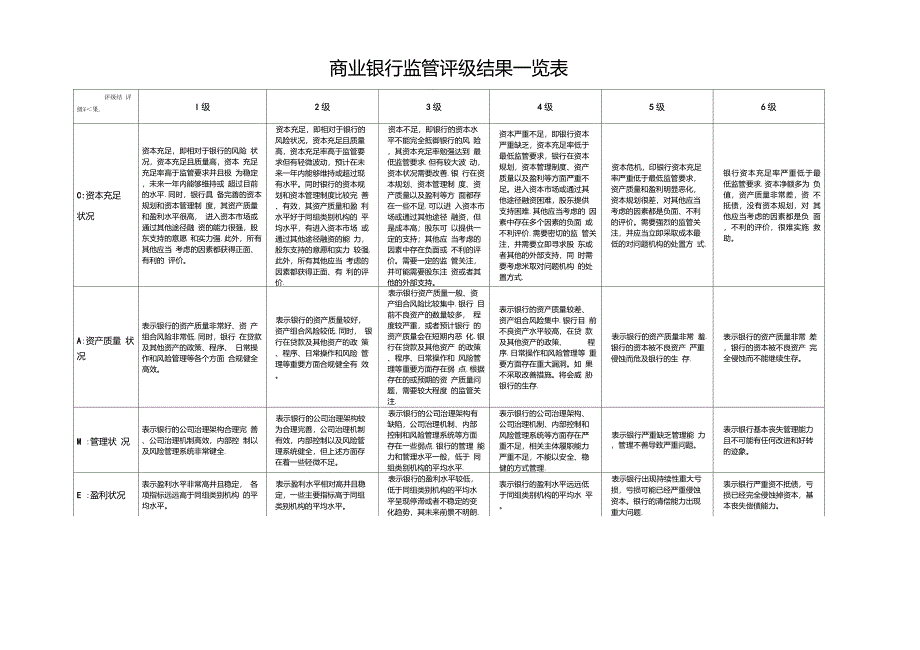 商业银行监管评级结果一览表_第1页