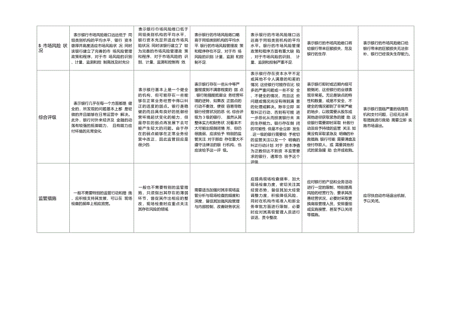 商业银行监管评级结果一览表_第3页