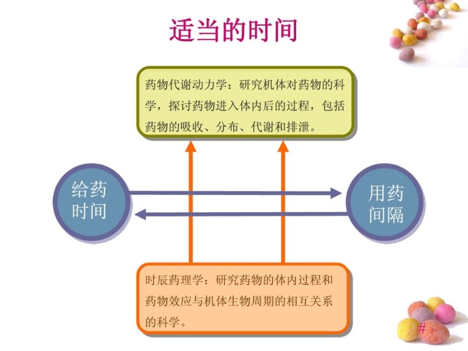 [彩]药物半衰期与临床公道用药_第4页