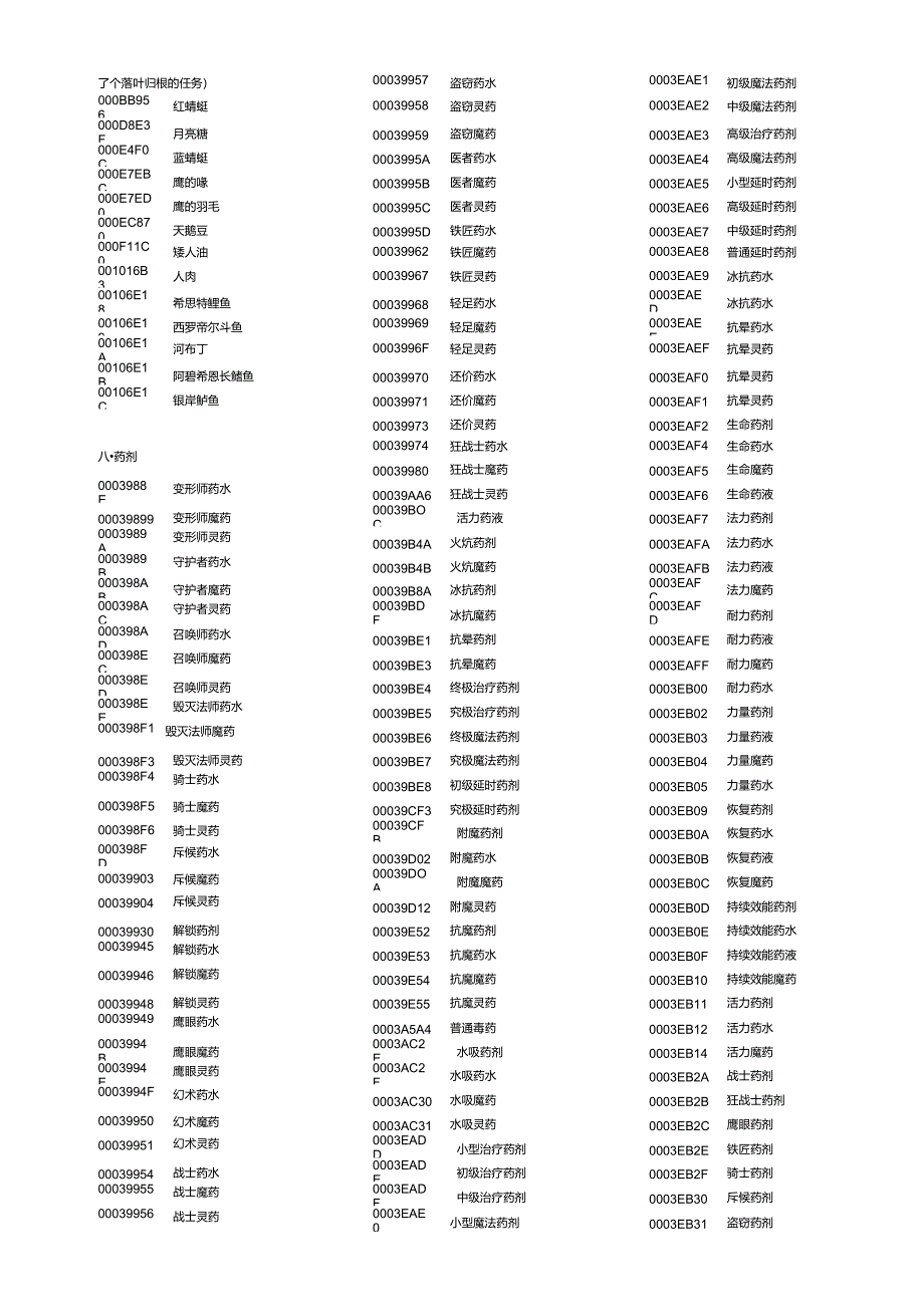 上古卷轴5装备代码_第2页