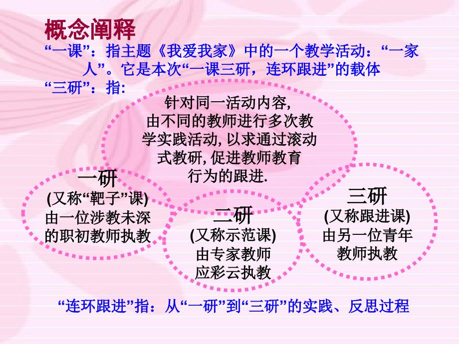 一课三研讲稿在园_第4页