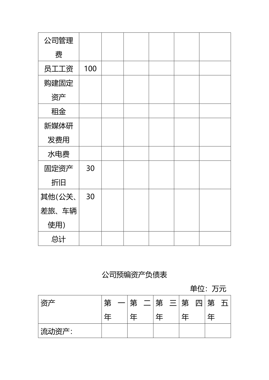 公司创业成本预算表模板(完整版)资料_第3页