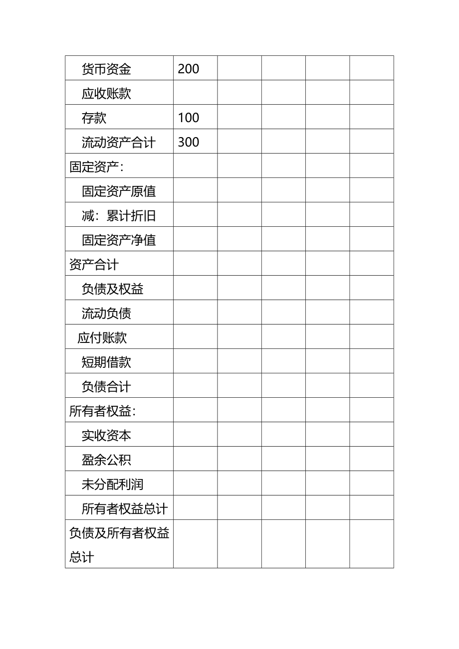 公司创业成本预算表模板(完整版)资料_第4页