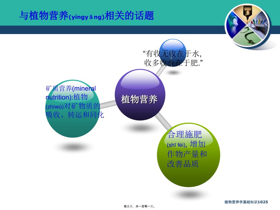 植物营养学基础知识1025课件_第3页