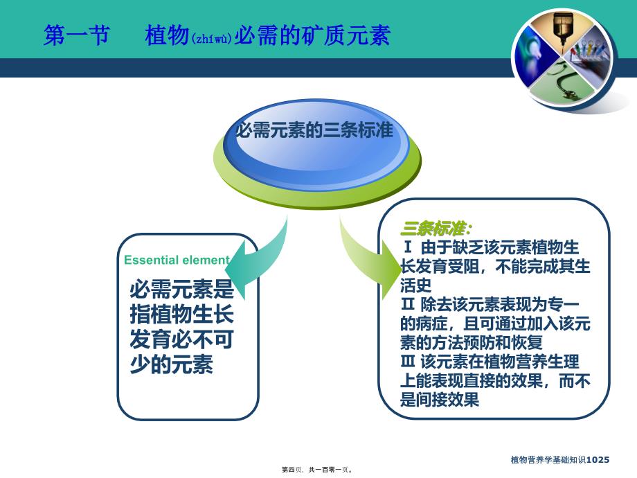 植物营养学基础知识1025课件_第4页