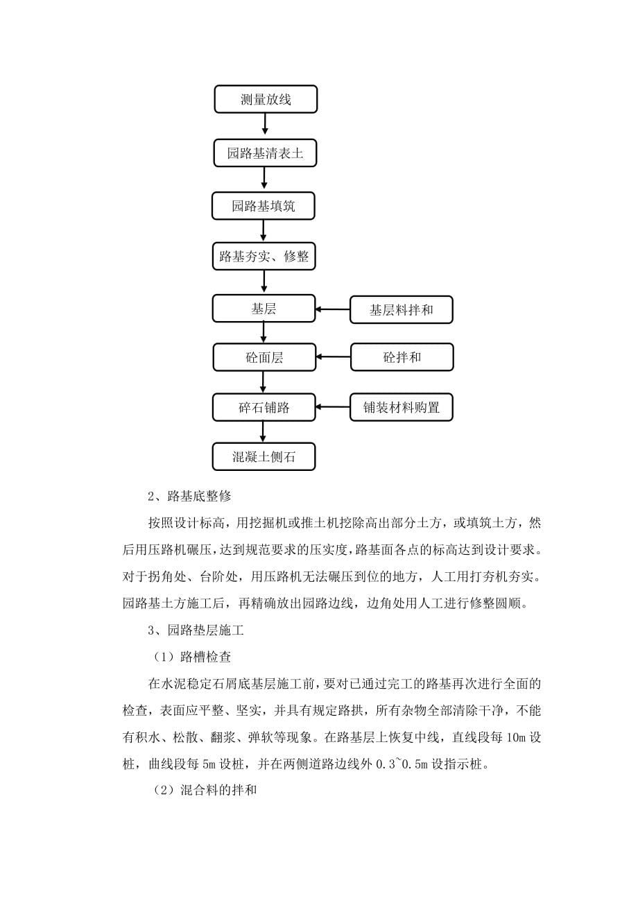 广场园林施工组织设计_第5页