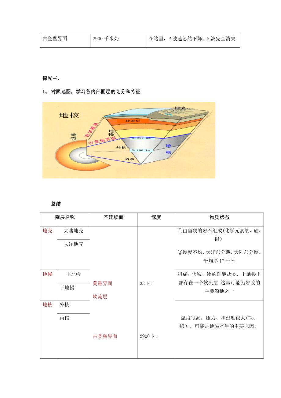 第四节 地球的圈层结构4.docx_第4页