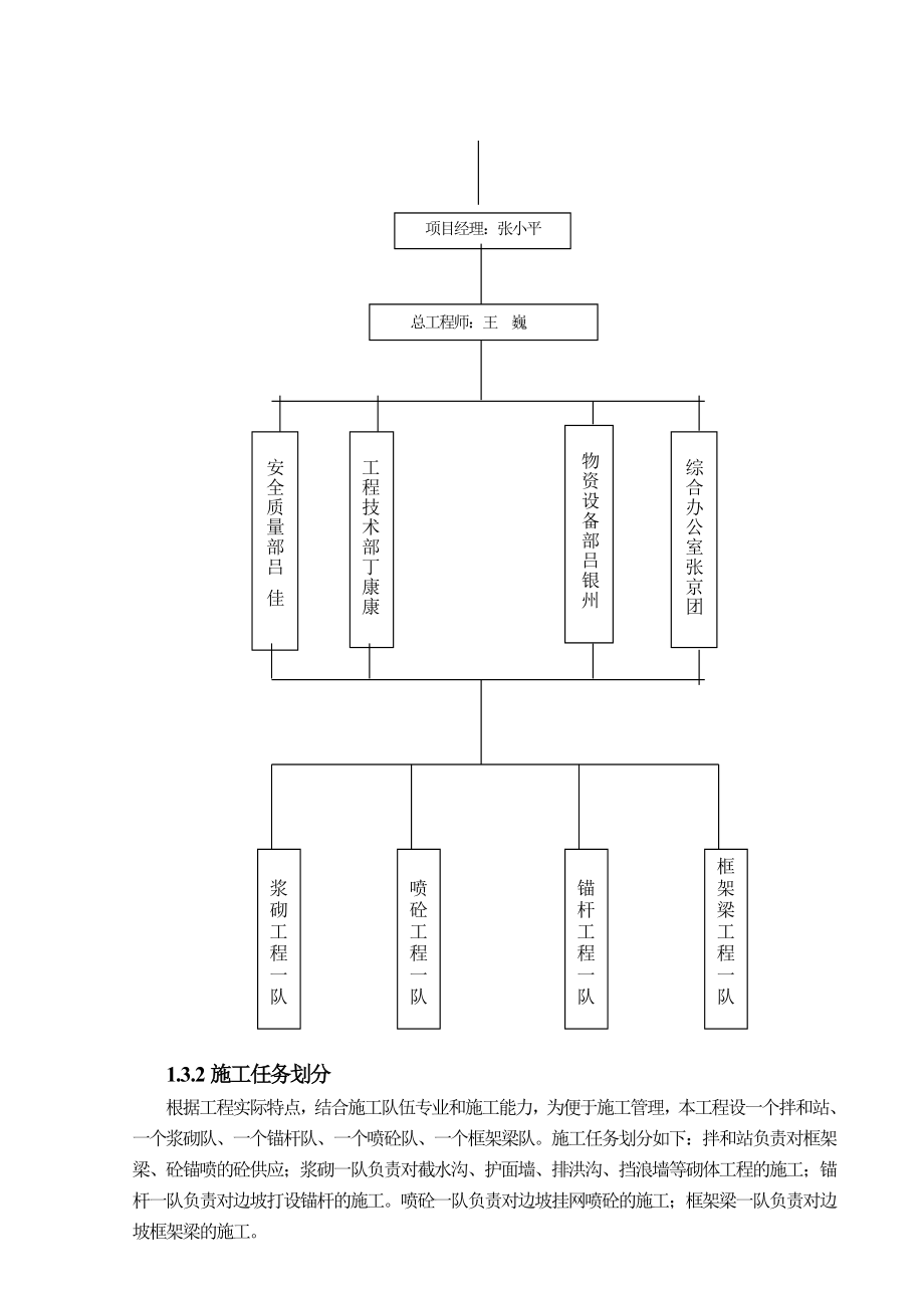 开山防护实施施工组织_第4页