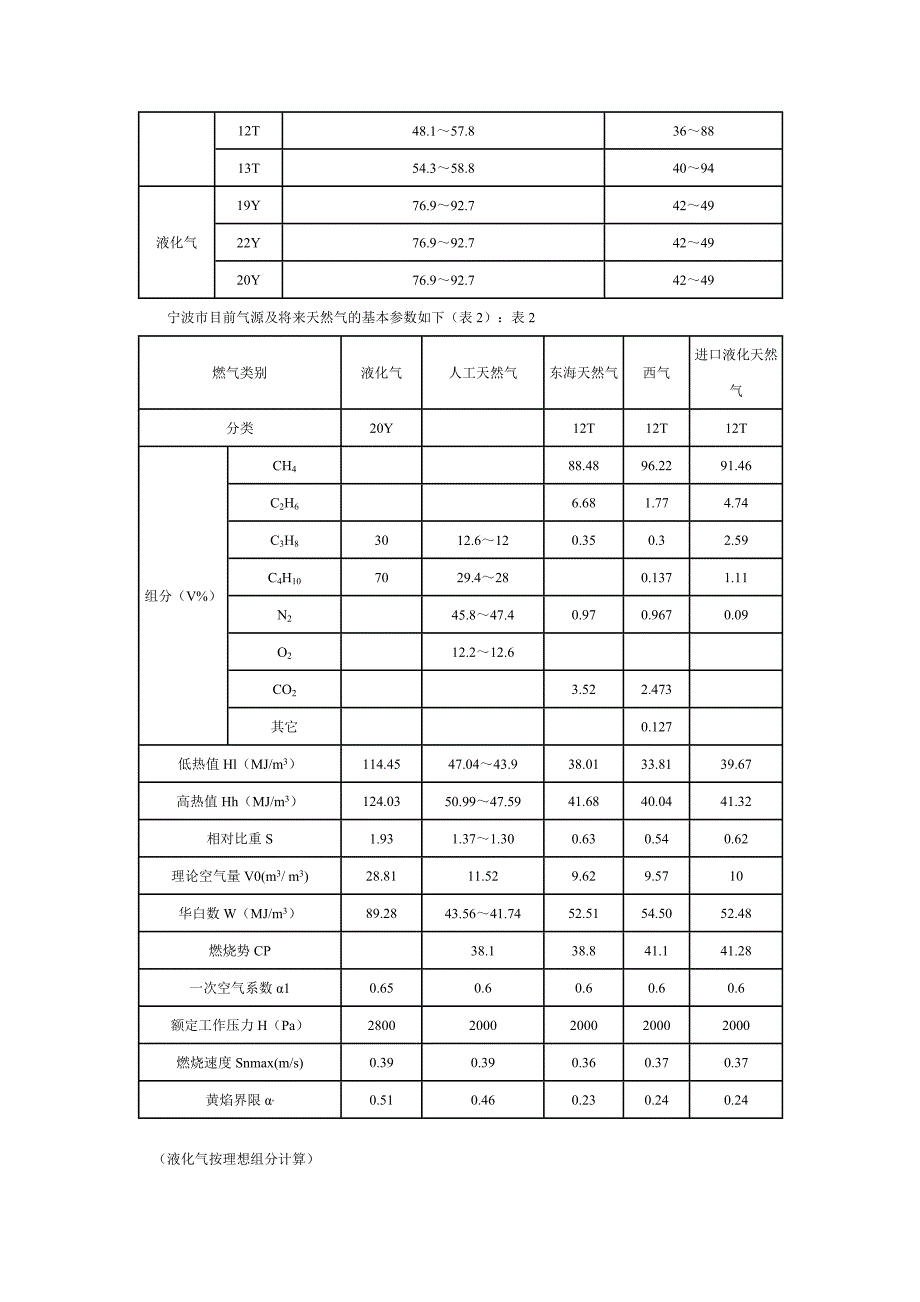 燃气气种转换对燃具适应性研究.doc_第2页