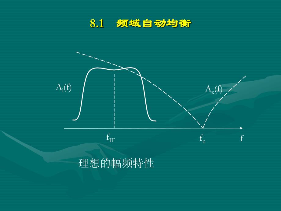 第八章　数字微波传输中的补偿技术_第3页