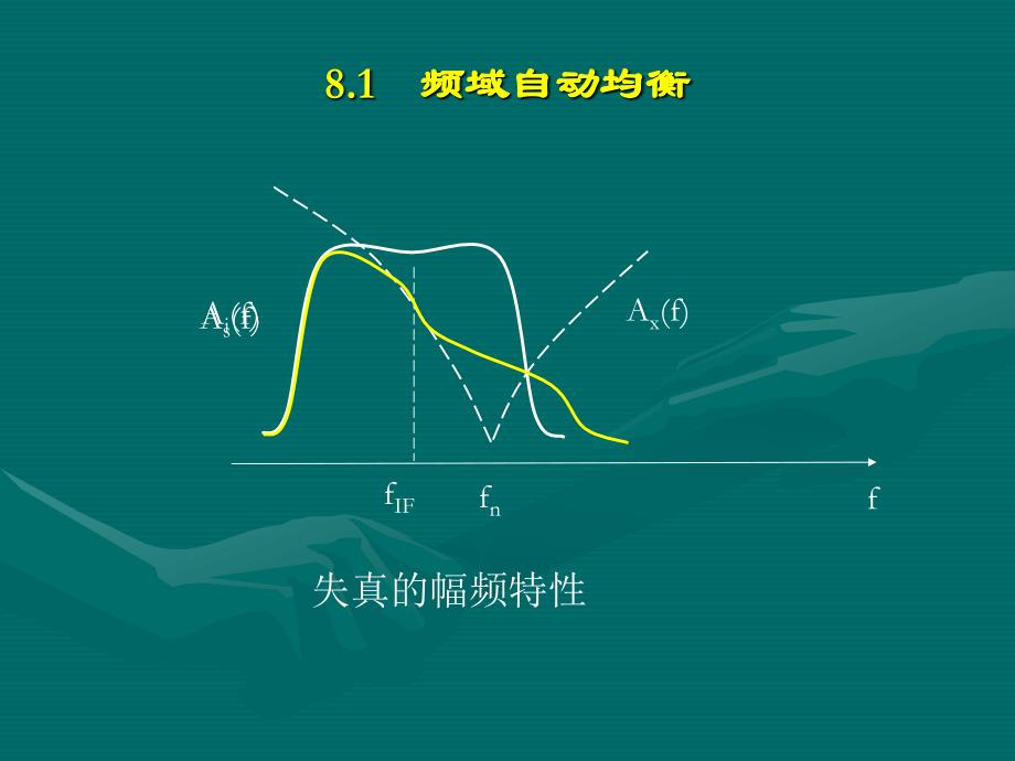 第八章　数字微波传输中的补偿技术_第4页