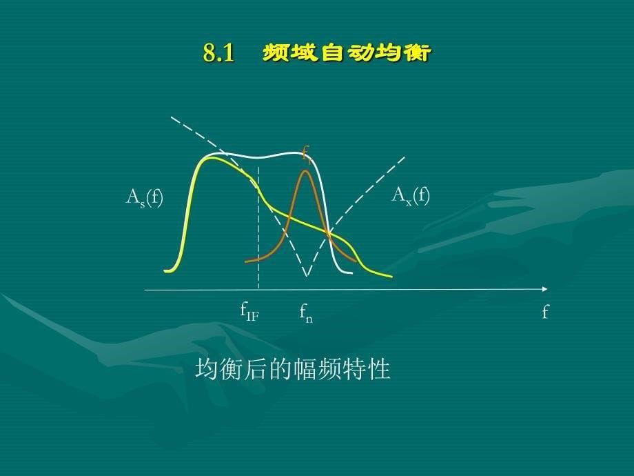 第八章　数字微波传输中的补偿技术_第5页