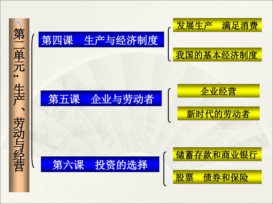 新经济生活第二单元复习_第1页