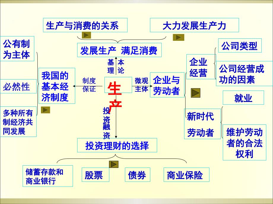 新经济生活第二单元复习_第2页