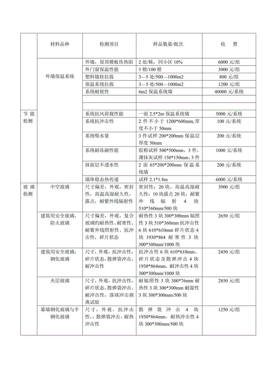 常用施工材料取样检测项目及收费标准_第4页