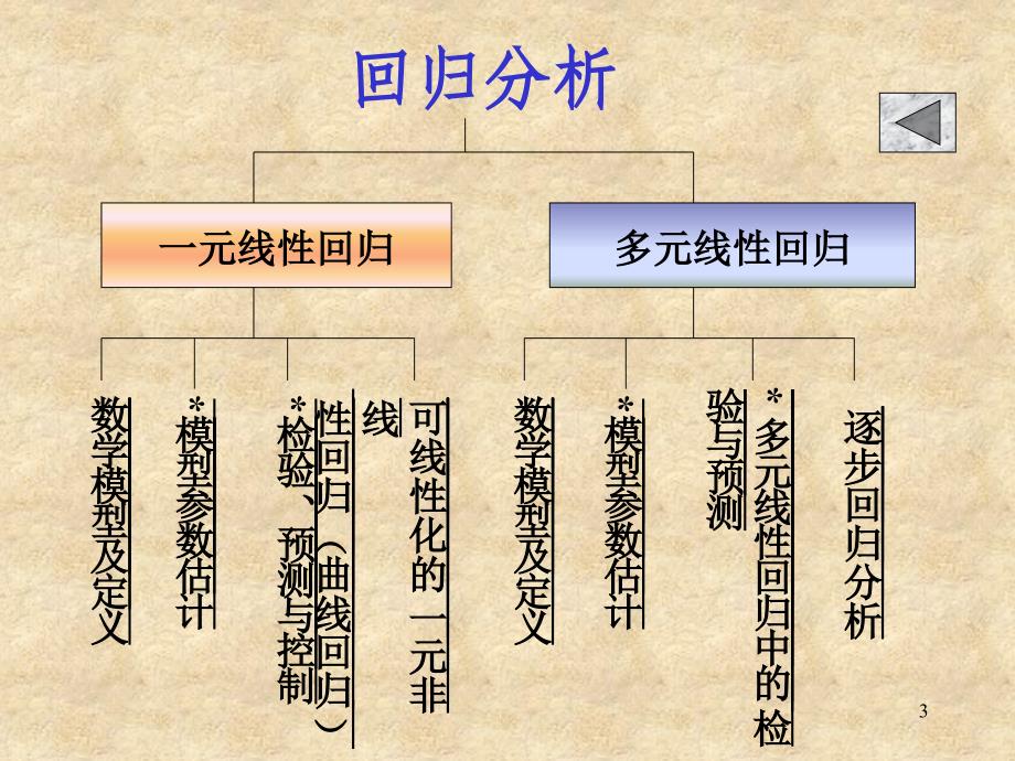 第11讲回归分析_第3页