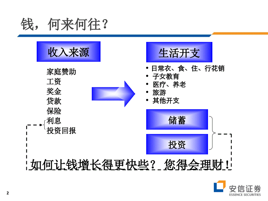 理财产品基础知识_第3页