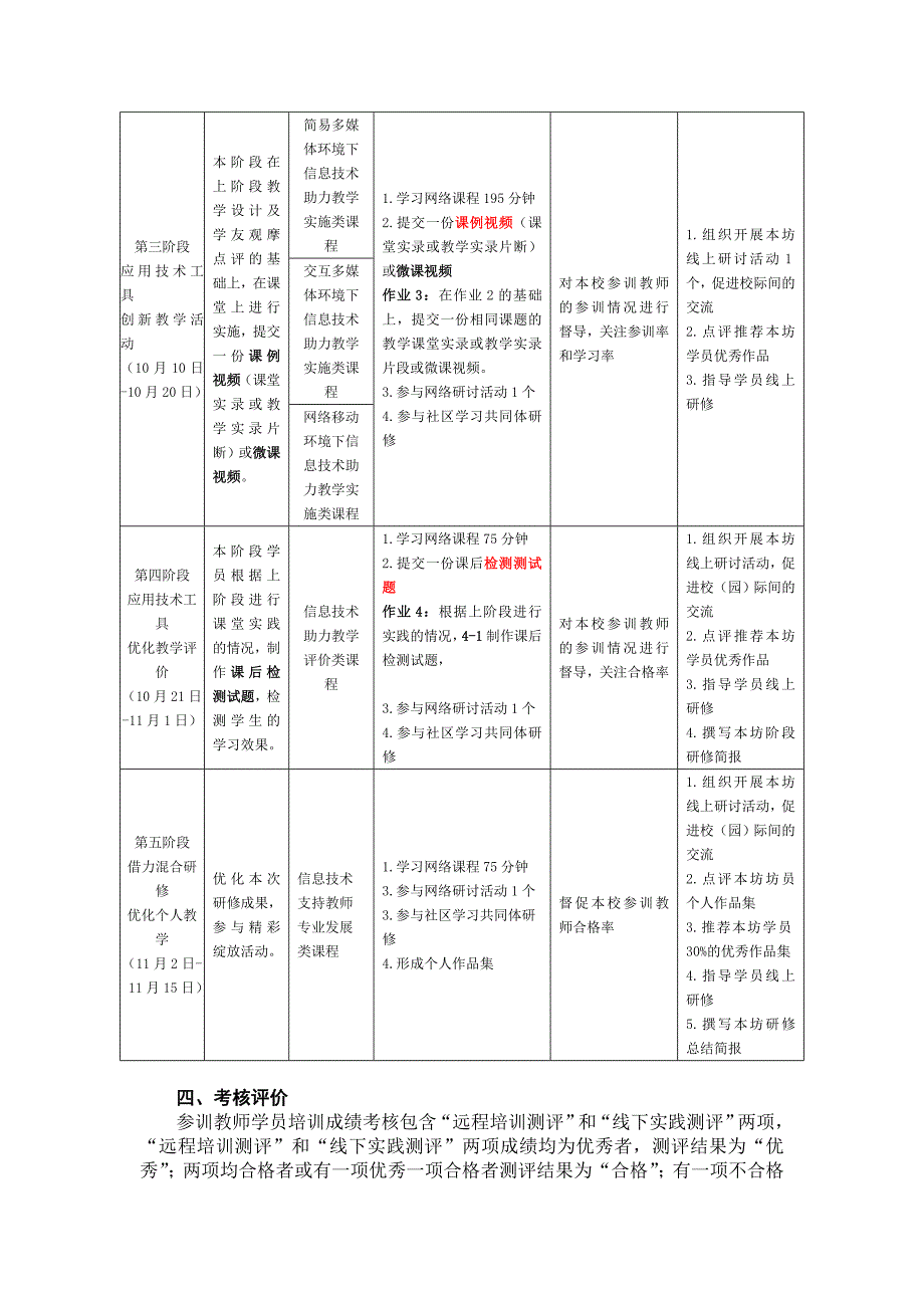 中山路小学教师信息技术提升实施方案_第3页