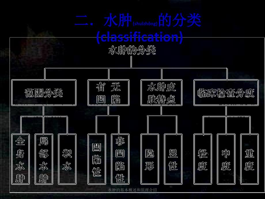 水肿的基本概述和原理介绍课件_第4页