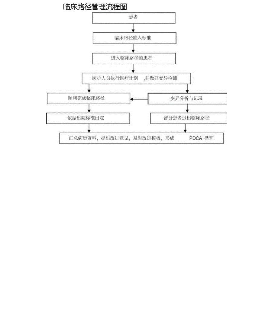 11科室临床路径、单病种管理目录_第5页