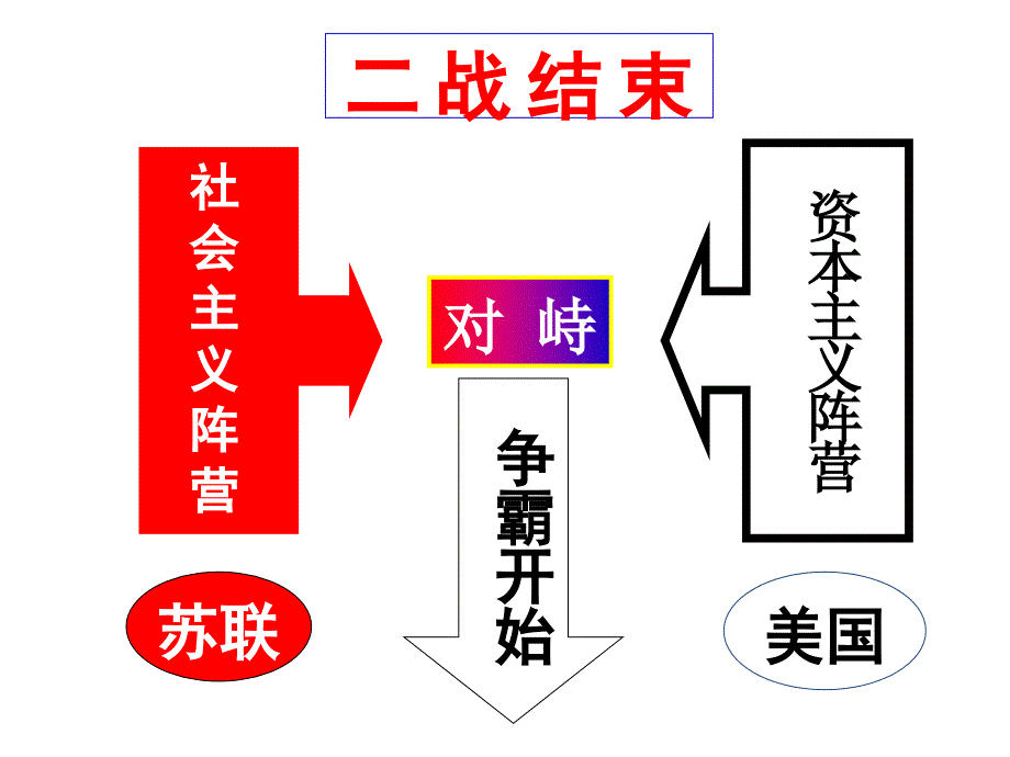 九年级历史冷战中的对峙参考课件5_第2页