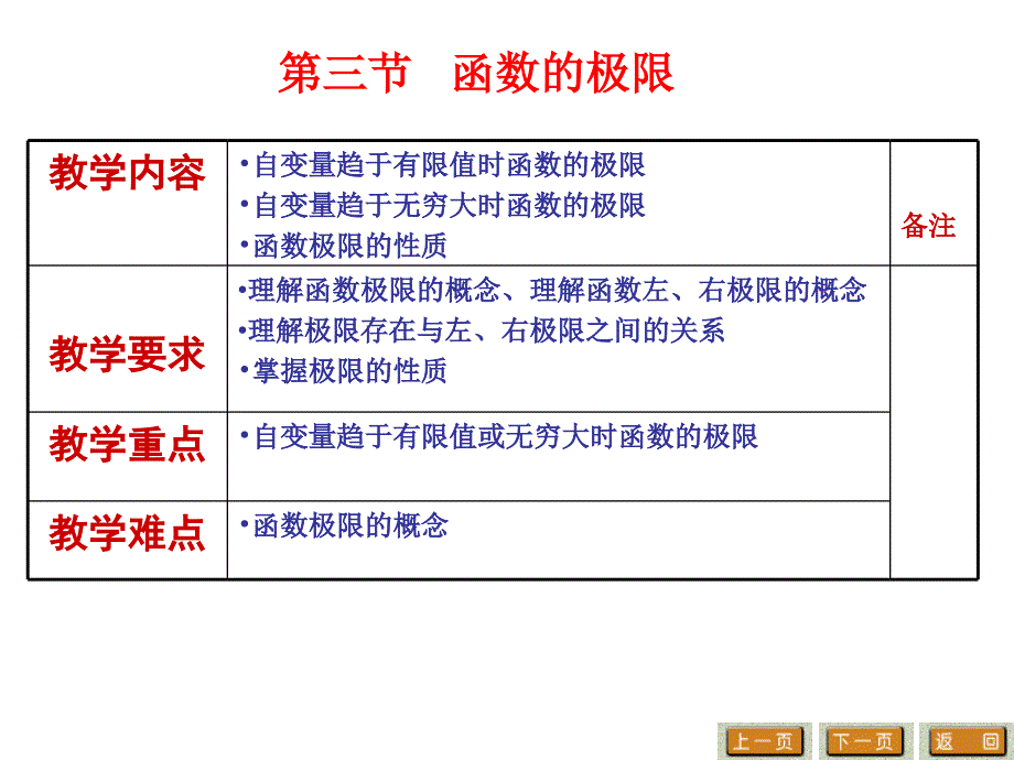 高等数学上第六讲_第2页