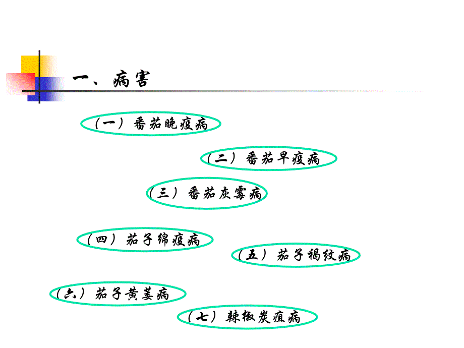 茄果类蔬菜主要病虫害及防治_第2页