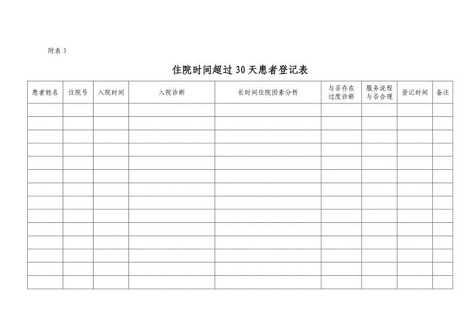 医院住院时间超过天的患者管理统一规定_第5页