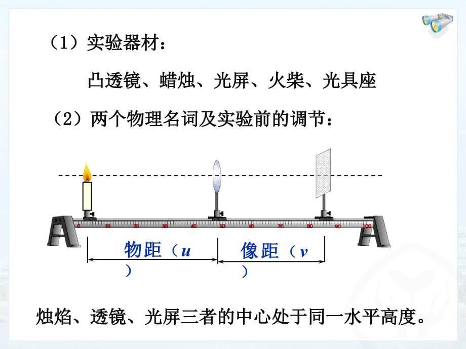 53凸透镜成像的规律_第5页