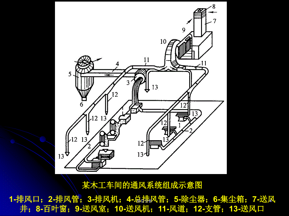 建筑通风与空调工程苍松书屋_第4页