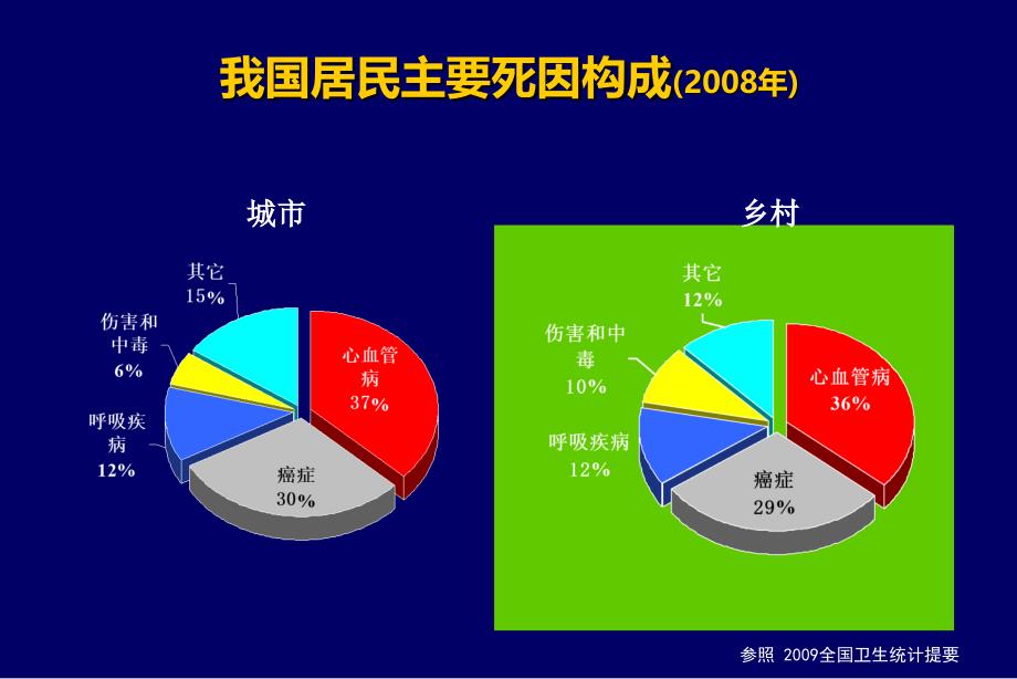 从指南到实践泰安王增武_第2页