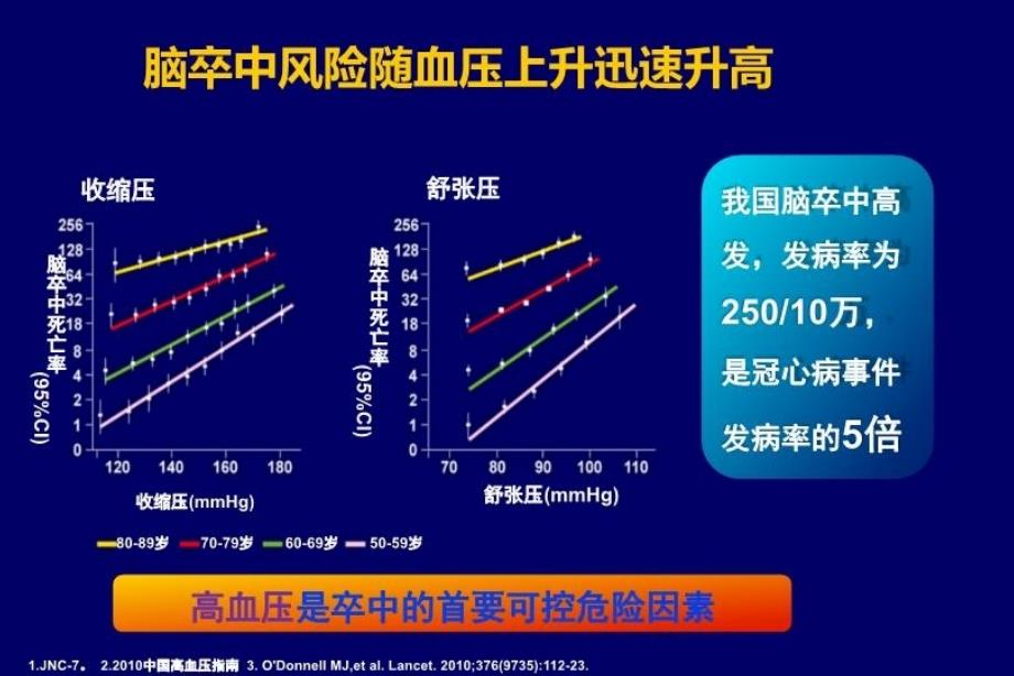 从指南到实践泰安王增武_第3页