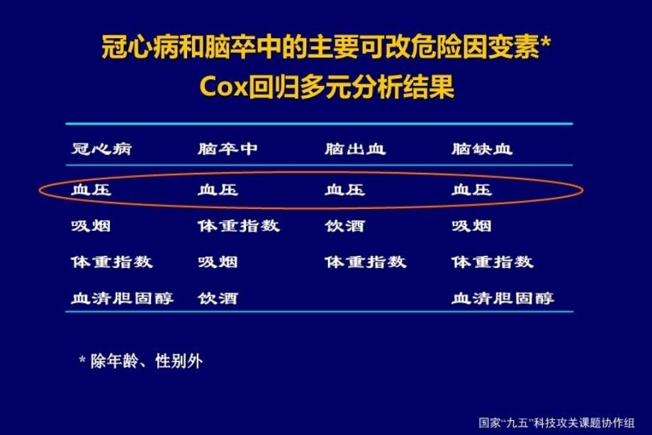 从指南到实践泰安王增武_第4页