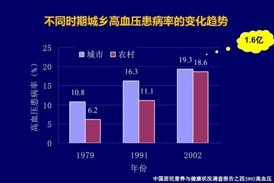 从指南到实践泰安王增武_第5页