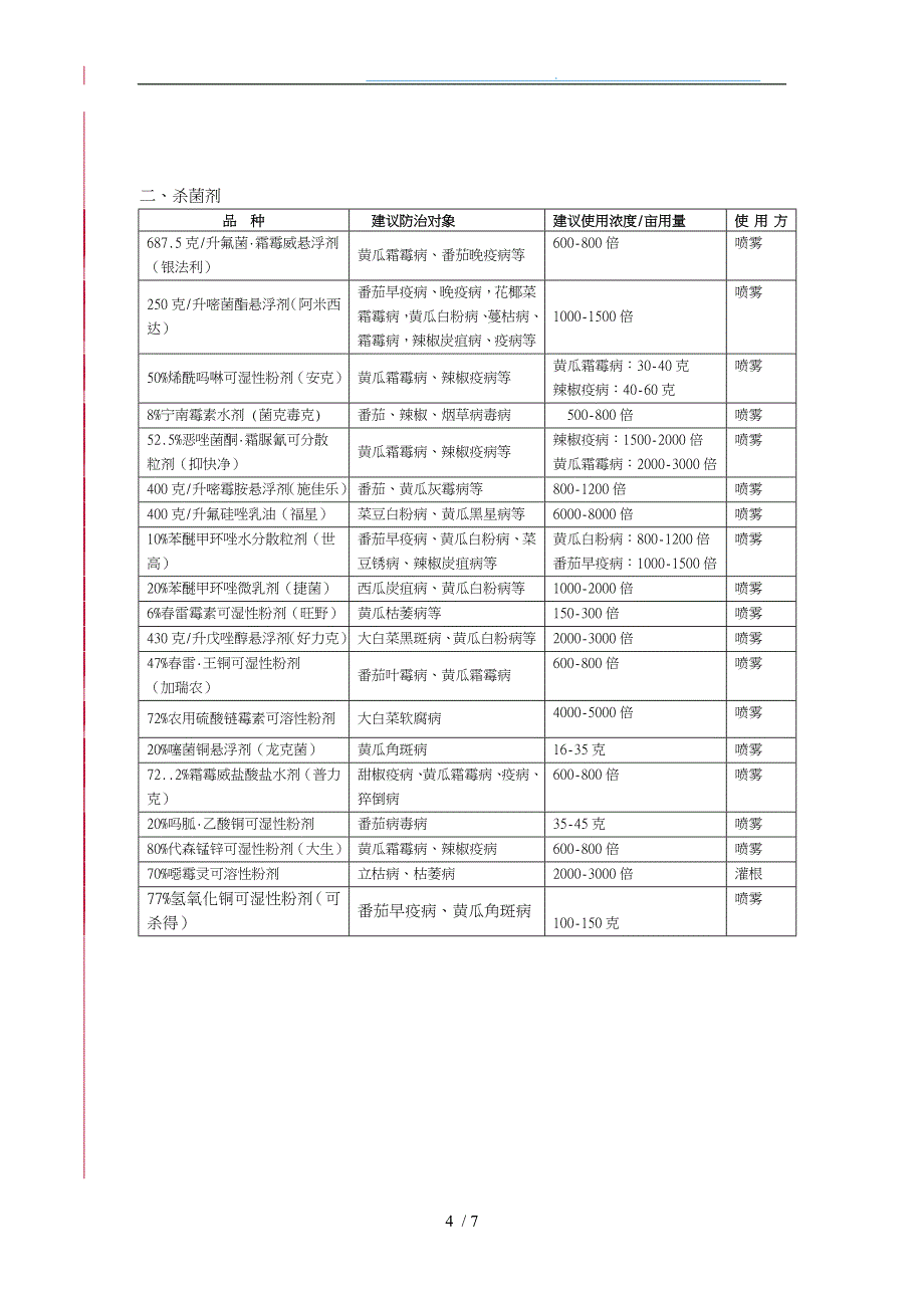 关于切实做好158家迎世博基地质量可追溯制度建设基地安全使用_第4页