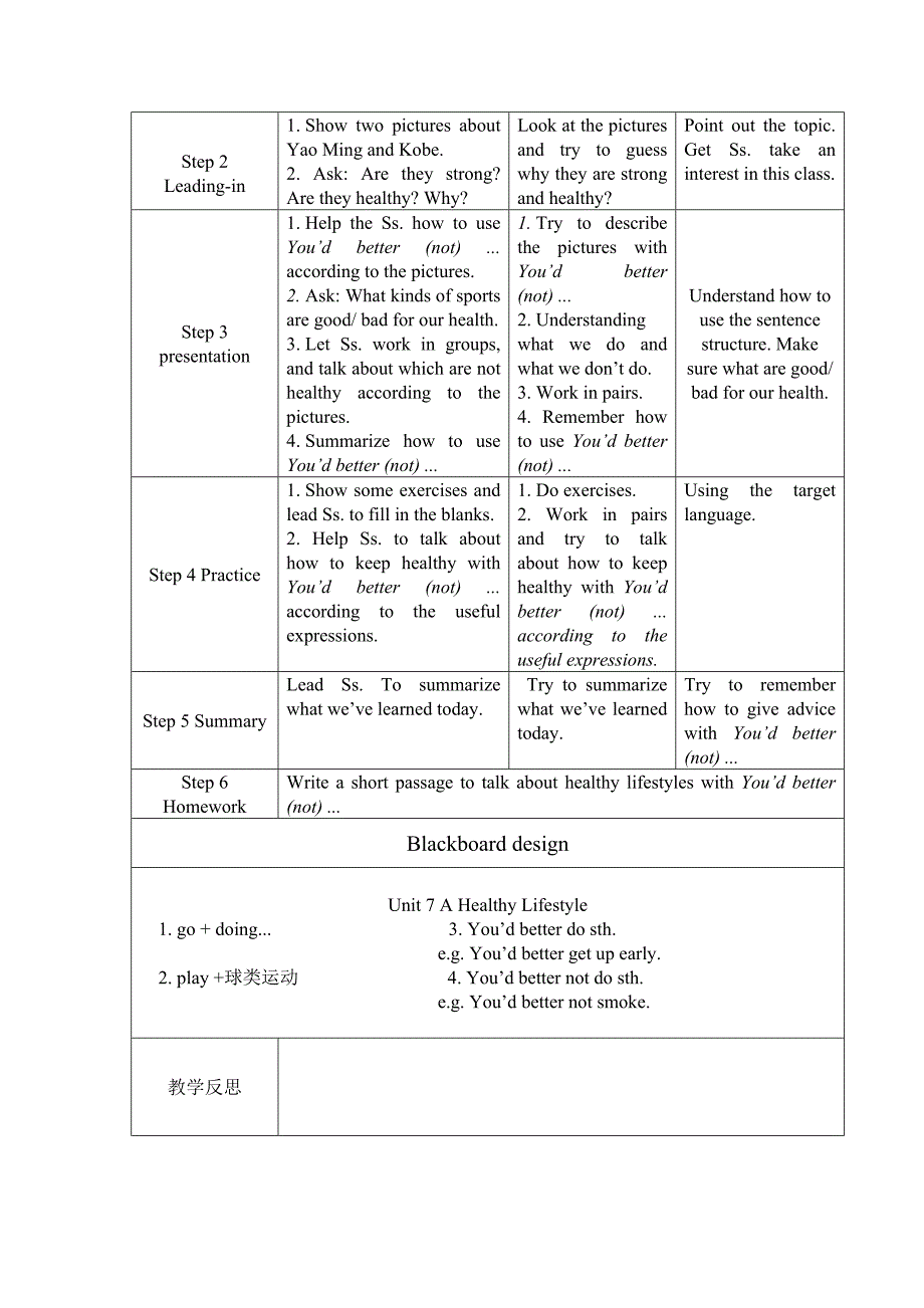 Unit 7 A Healthy Lifestyle 教案.doc_第2页