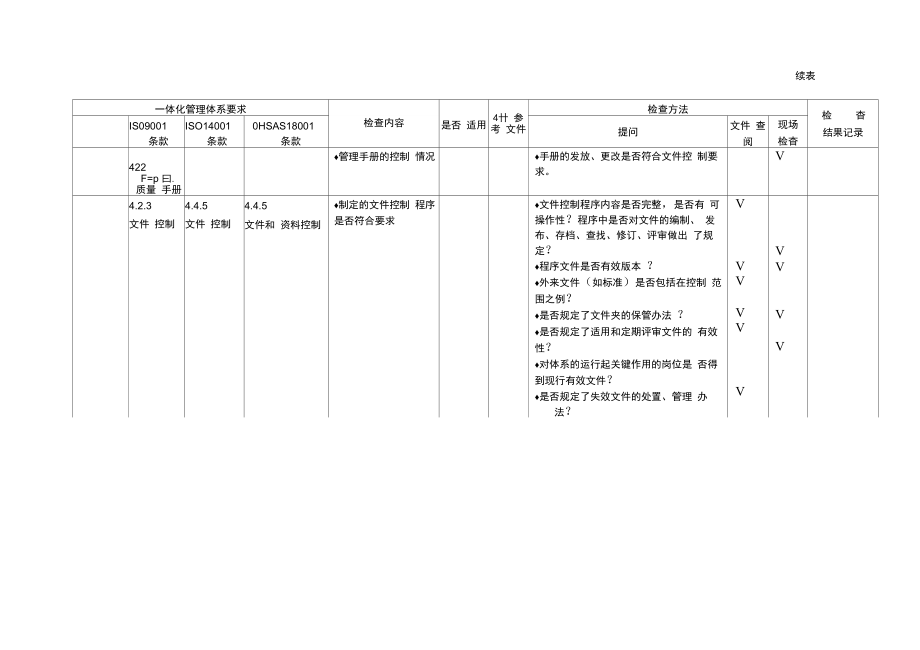 质量环境职业健康安全内审检查表_第2页