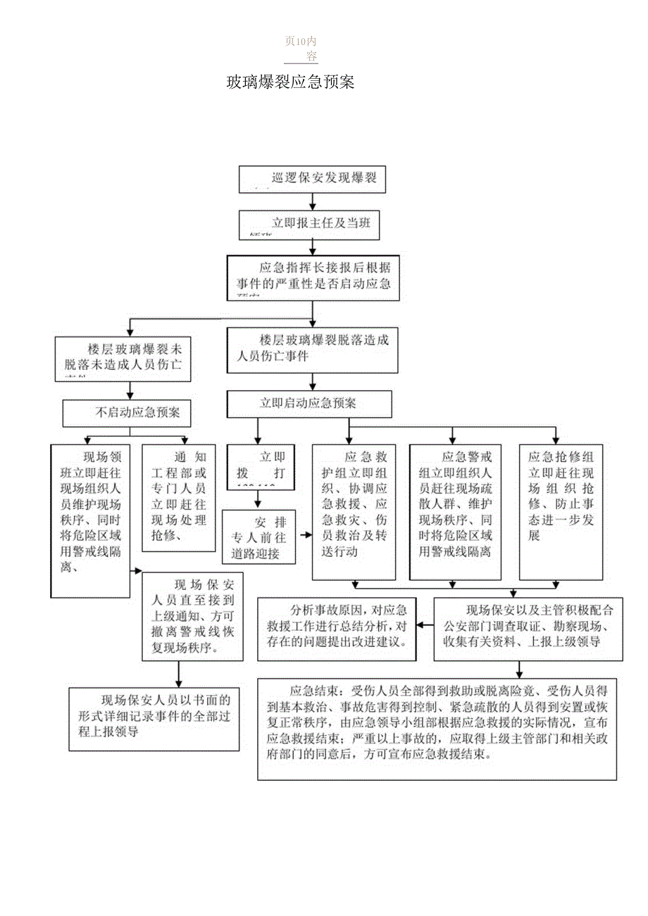 玻璃幕墙爆裂应急预案_第1页