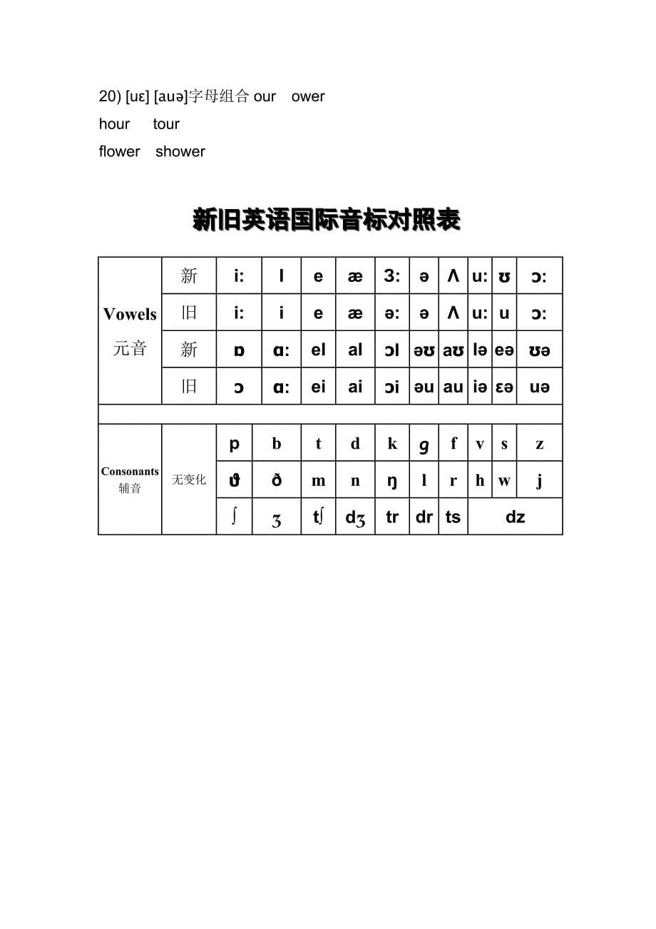 人教版英语国际音标表(48)_第5页