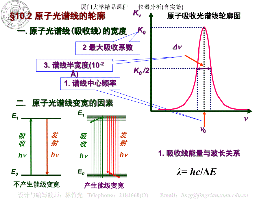 原子吸收光谱法课件ppt_第4页