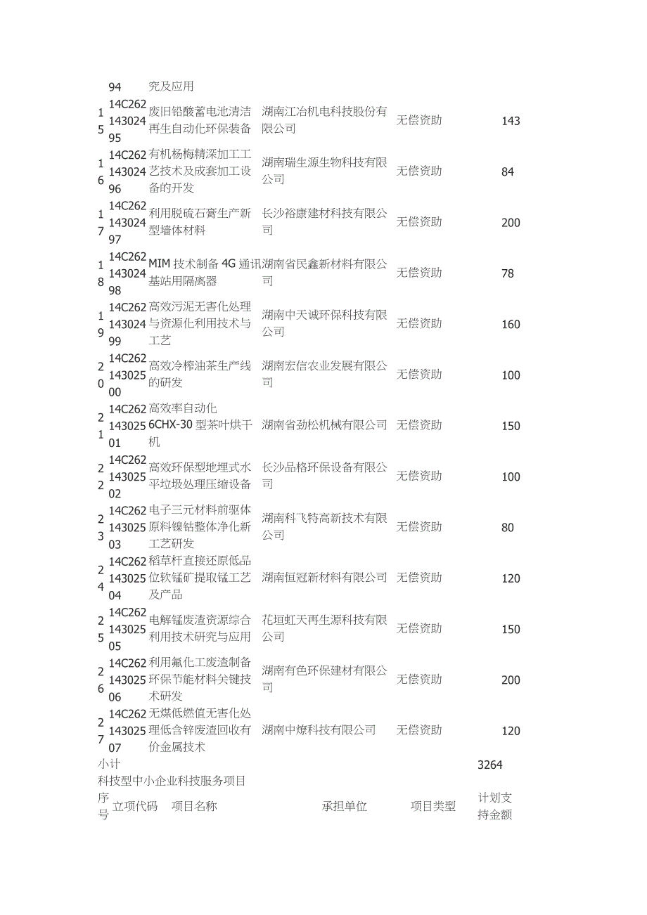 湖南国家创新基金2016年度中小企业发展专项资金_第2页