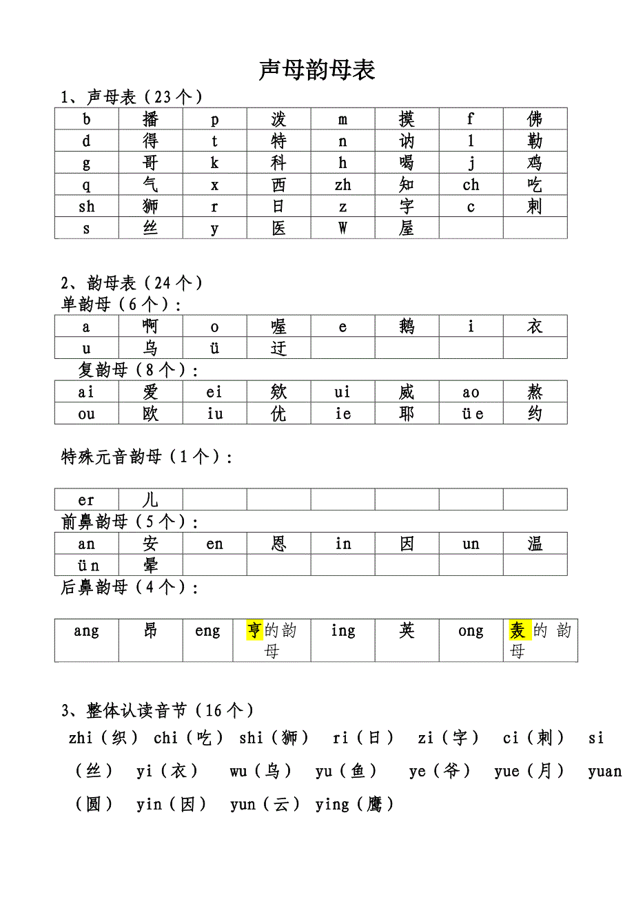 小学生声母表和韵母表_第1页