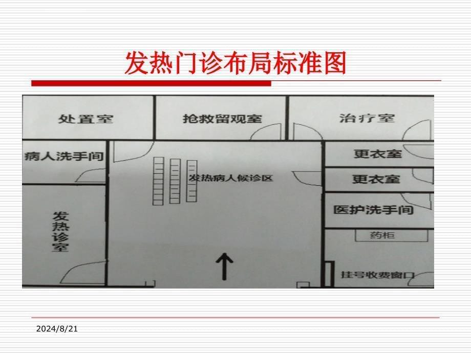 发热门诊护理管理ppt课件_第5页