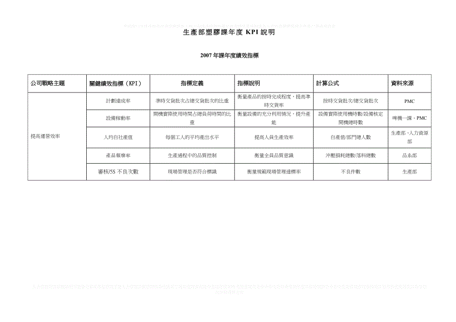 生產部塑膠課第二季度KPI考核表NG_第1页