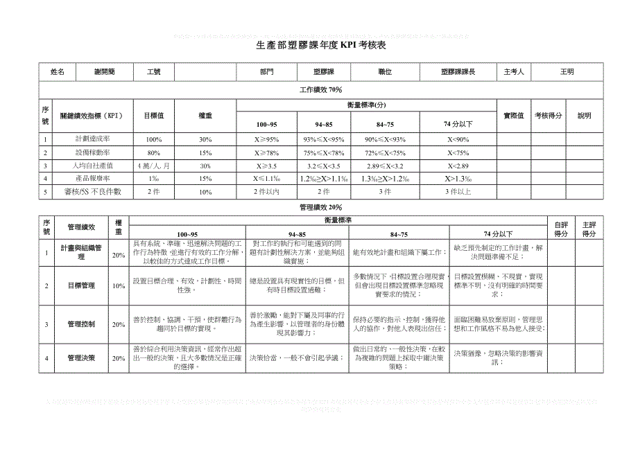 生產部塑膠課第二季度KPI考核表NG_第2页