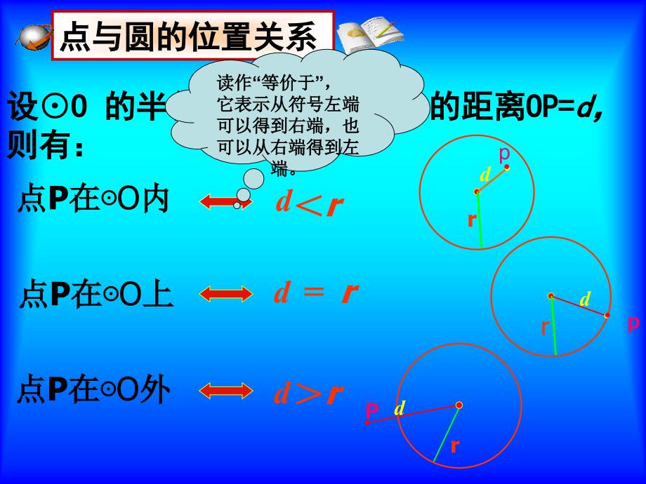 点和圆的位置关系(优秀课件)_第4页