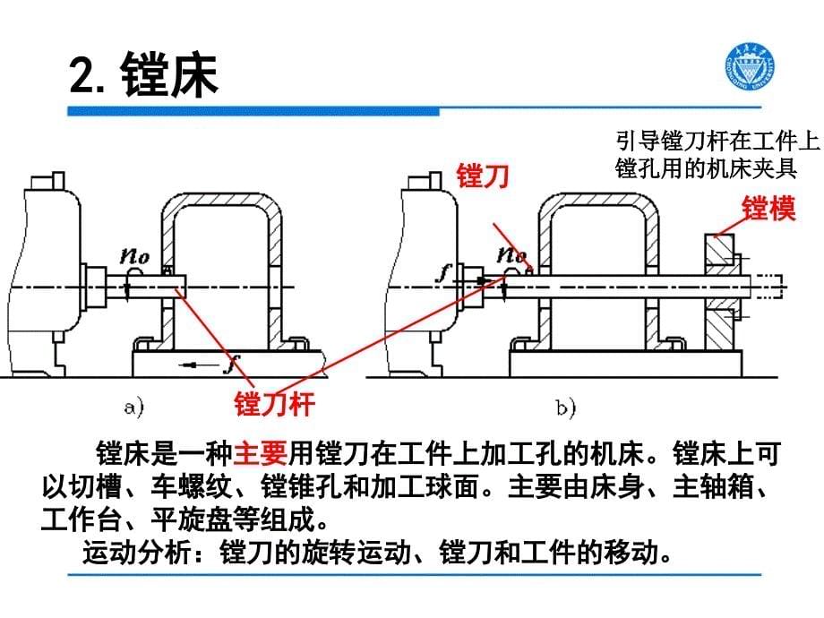 机械制造技术基础镗孔_第5页