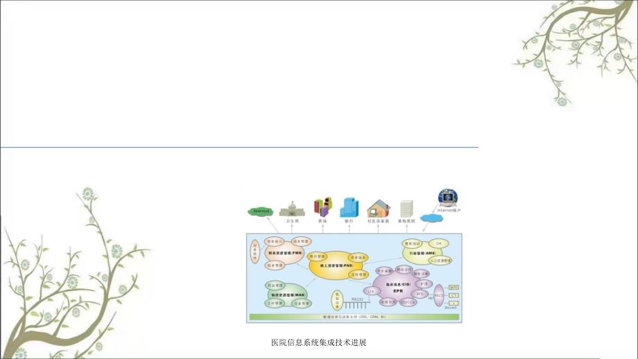 医院信息系统集成技术进展_第1页